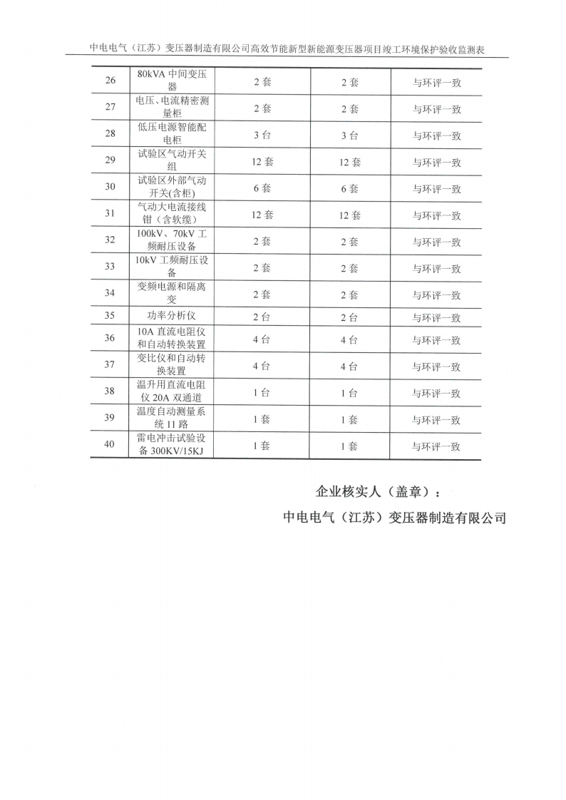 买球赛十大平台（江苏）变压器制造有限公司验收监测报告表_34.png